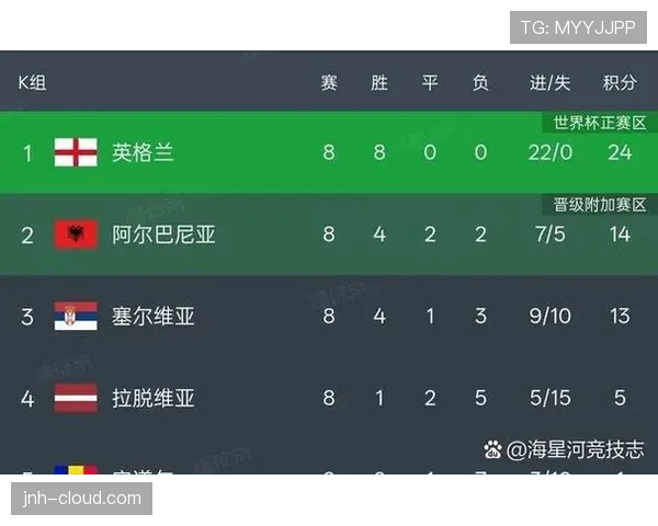 2026世界杯48队怎么晋级32强淘汰赛赛制规则全解析