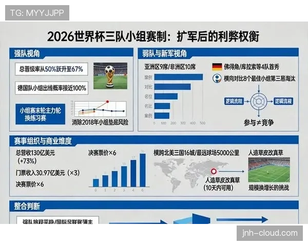 2026世界杯官方出线顺序规则 2026世界杯官方出线顺序规则