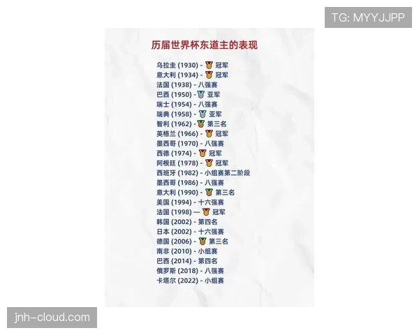 2026世界杯东道主参赛资格怎么来的 2026世界杯东道主参赛资格怎么来的