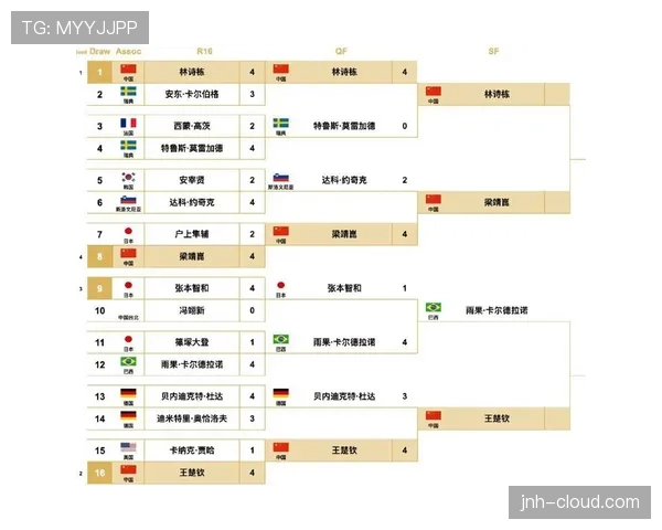 2026世界杯最新淘汰赛分组规则解析